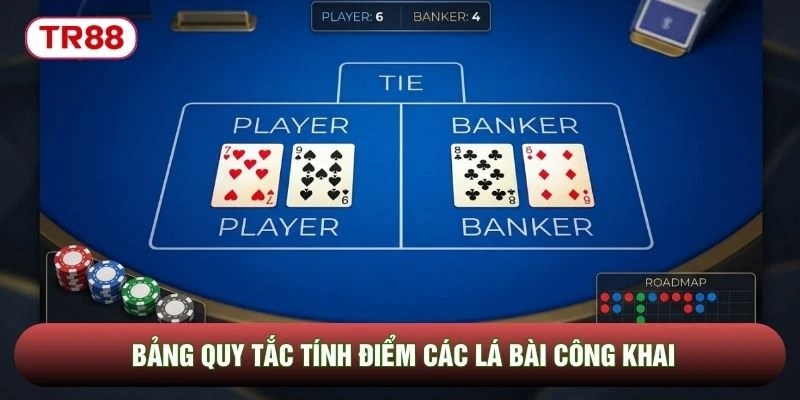 Bảng quy tắc tính điểm các lá bài công khai