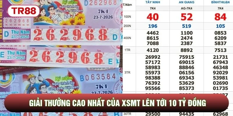 Giải thưởng cao nhất của XSMT lên tới 10 tỷ đồng